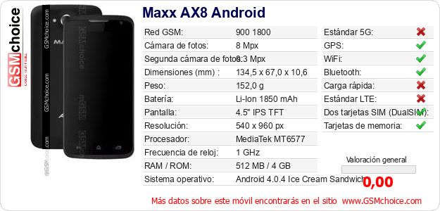 Maxx AX8 Android Datos técnicos del móvil 
