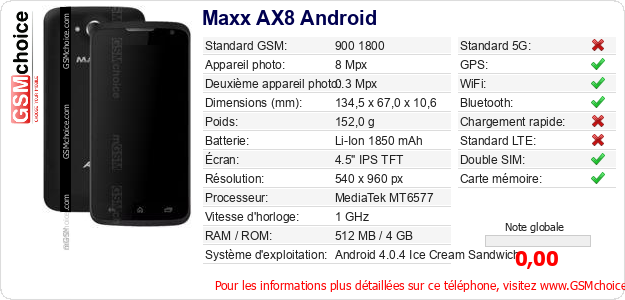 Maxx AX8 Android Fiche technique