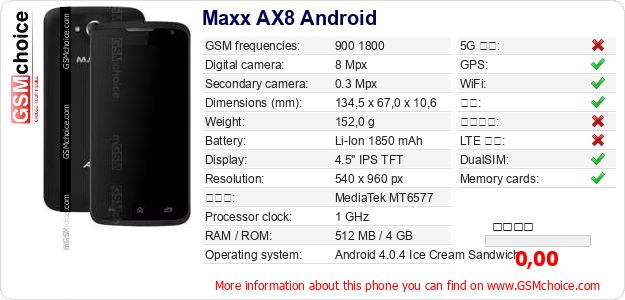 Maxx AX8 Android 手机技术数据