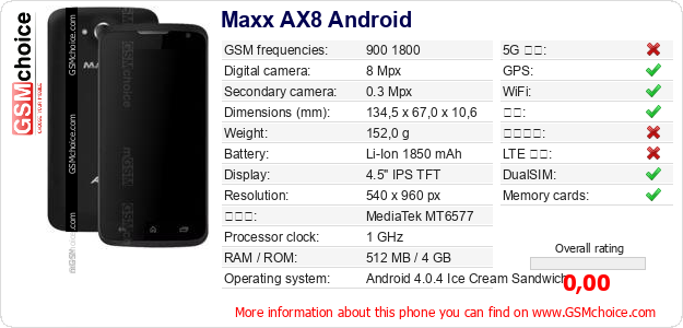 Maxx AX8 Android 手机技术数据