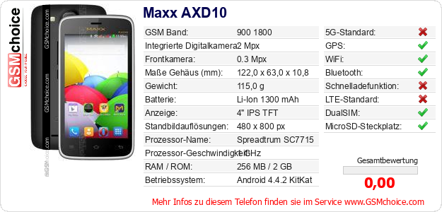 Maxx AXD10 technische Daten Maxx AXD10 technische Daten