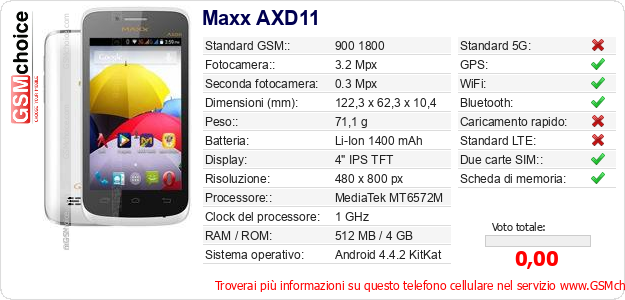 Maxx AXD11 Dati tecnici di telefono cellulare Maxx AXD11 Dati tecnici di telefono cellulare
