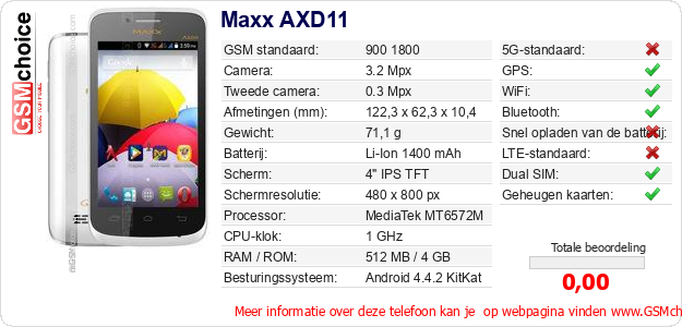 Maxx AXD11 Technische gegevens 