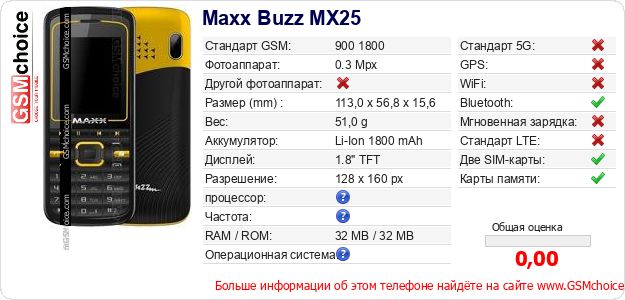 Maxx Buzz MX25 Технические данные телефона Maxx Buzz MX25 Технические данные телефона