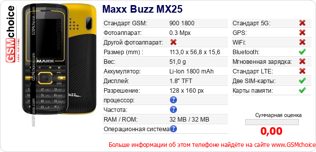 Maxx Buzz MX25 Технические данные телефона Maxx Buzz MX25 Технические данные телефона