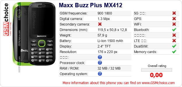 Maxx Buzz Plus MX412 手機技術數據