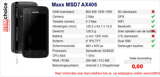 Maxx MSD7 AX406 Technische gegevens Maxx MSD7 AX406 Technische gegevens