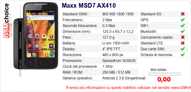 Maxx MSD7 AX410 Dati tecnici di telefono cellulare Maxx MSD7 AX410 Dati tecnici di telefono cellulare