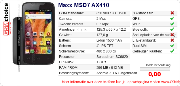 Maxx MSD7 AX410 Technische gegevens 