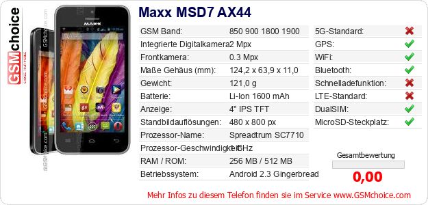 Maxx MSD7 AX44 technische Daten Maxx MSD7 AX44 technische Daten