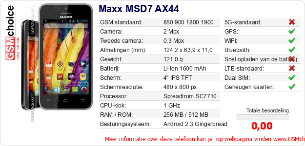 Maxx MSD7 AX44 Technische gegevens 