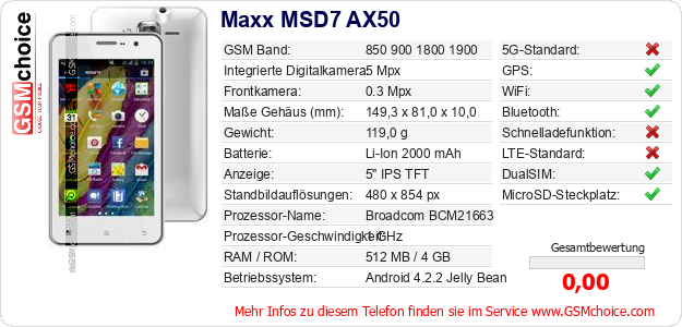Maxx MSD7 AX50 technische Daten Maxx MSD7 AX50 technische Daten