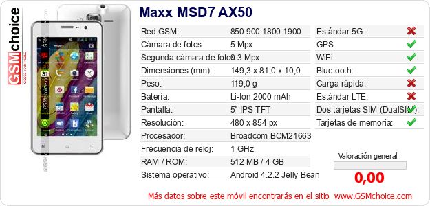 Maxx MSD7 AX50 Datos técnicos del móvil Maxx MSD7 AX50 Datos técnicos del móvil