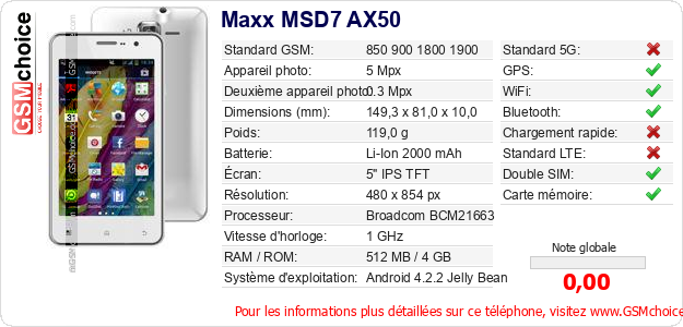 Maxx MSD7 AX50 Fiche technique Maxx MSD7 AX50 Fiche technique