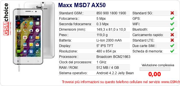 Maxx MSD7 AX50 Dati tecnici di telefono cellulare 