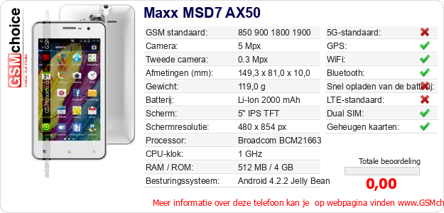 Maxx MSD7 AX50 Technische gegevens 