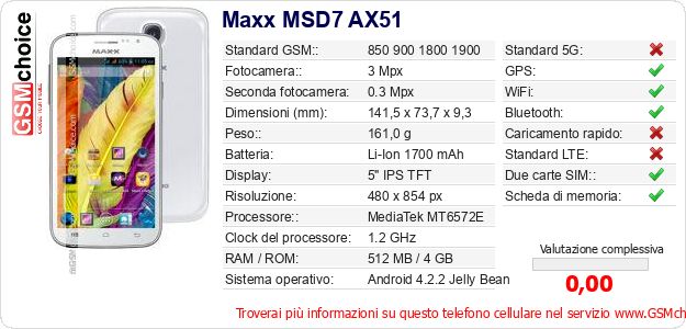 Maxx MSD7 AX51 Dati tecnici di telefono cellulare 