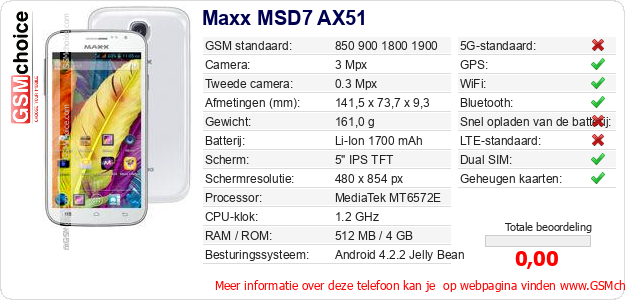 Maxx MSD7 AX51 Technische gegevens Maxx MSD7 AX51 Technische gegevens