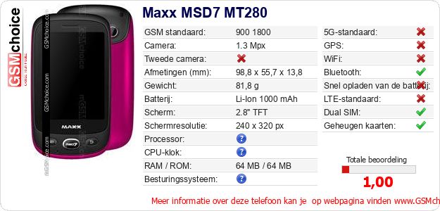 Maxx MSD7 MT280 Technische gegevens Maxx MSD7 MT280 Technische gegevens