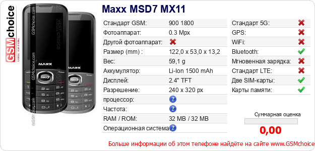 Maxx MSD7 MX11 Технические данные телефона Maxx MSD7 MX11 Технические данные телефона