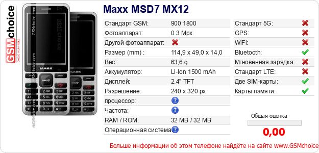 Maxx MSD7 MX12 Технические данные телефона Maxx MSD7 MX12 Технические данные телефона