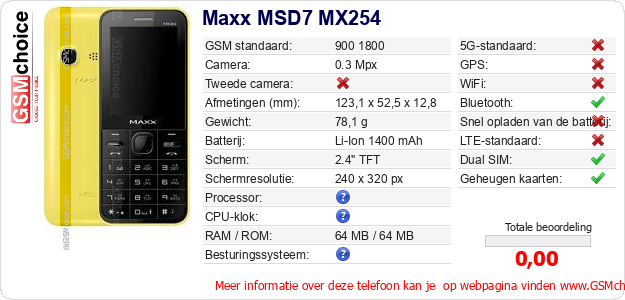 Maxx MSD7 MX254 Technische gegevens 