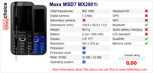 Maxx MSD7 MX2801i technical specifications Maxx MSD7 MX2801i technical specifications