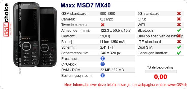 Maxx MSD7 MX40 Technische gegevens 