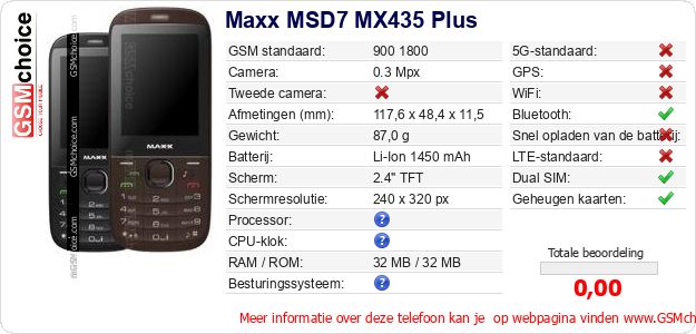 Maxx MSD7 MX435 Plus Technische gegevens 