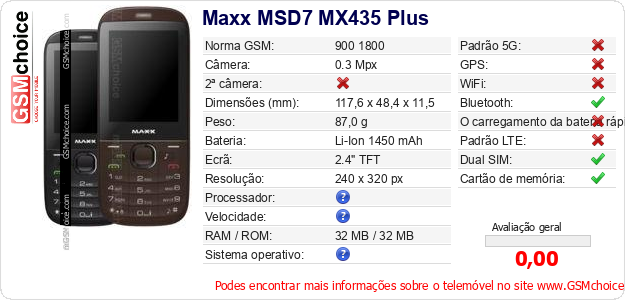 Maxx MSD7 MX435 Plus Especificações técnicas do telemóvel 