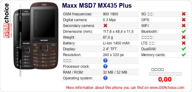 Maxx MSD7 MX435 Plus 手機技術數據