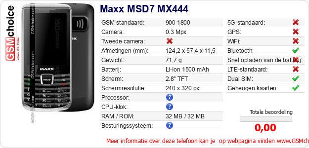 Maxx MSD7 MX444 Technische gegevens 