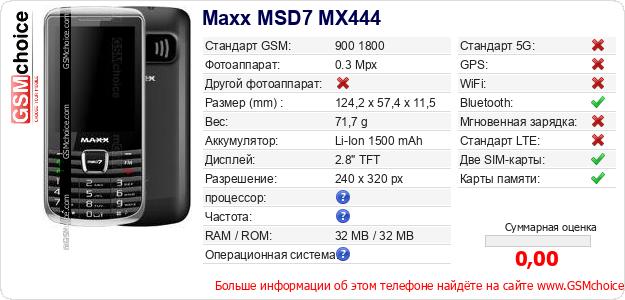 Maxx MSD7 MX444 Технические данные телефона Maxx MSD7 MX444 Технические данные телефона