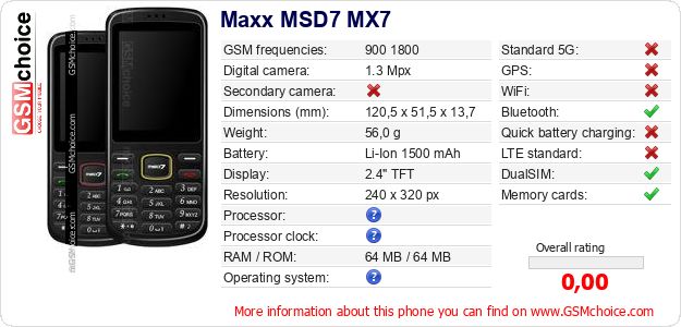 Maxx MSD7 MX7 technical specifications Maxx MSD7 MX7 technical specifications