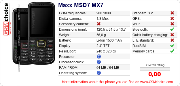 Maxx MSD7 MX7 technical specifications Maxx MSD7 MX7 technical specifications