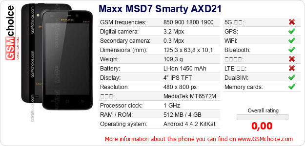 Maxx MSD7 Smarty AXD21 手機技術數據