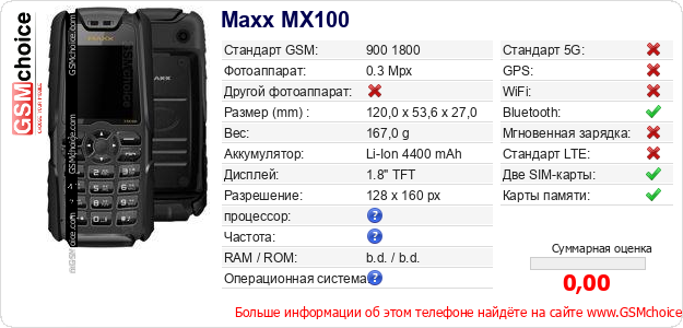 Maxx MX100 Технические данные телефона Maxx MX100 Технические данные телефона