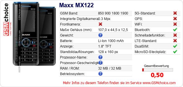 Maxx MX122 technische Daten Maxx MX122 technische Daten
