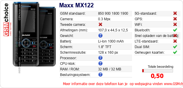 Maxx MX122 Technische gegevens 