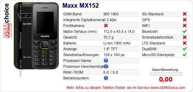 Maxx MX152 technische Daten Maxx MX152 technische Daten