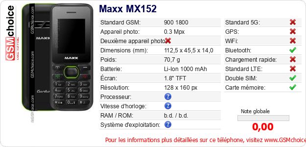 Maxx MX152 Fiche technique