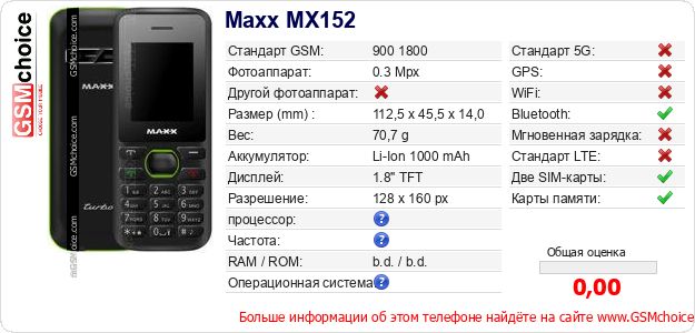 Maxx MX152 Технические данные телефона Maxx MX152 Технические данные телефона