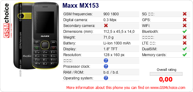 Maxx MX153 手機技術數據