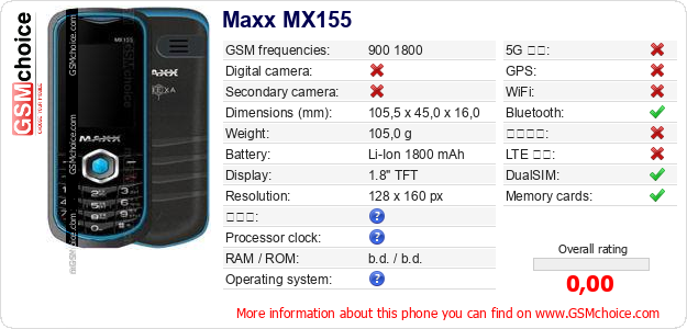Maxx MX155 手機技術數據