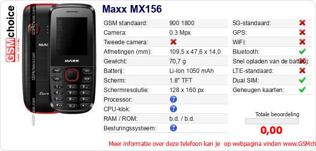 Maxx MX156 Technische gegevens 