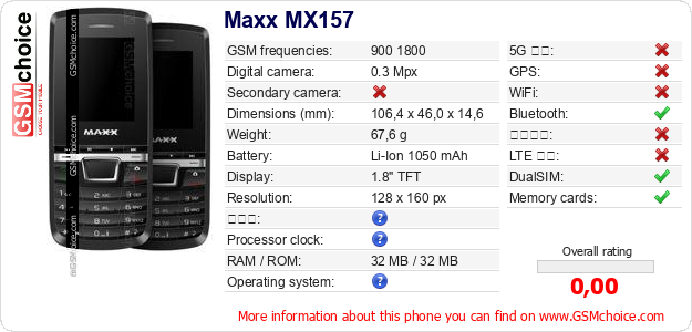 Maxx MX157 手機技術數據