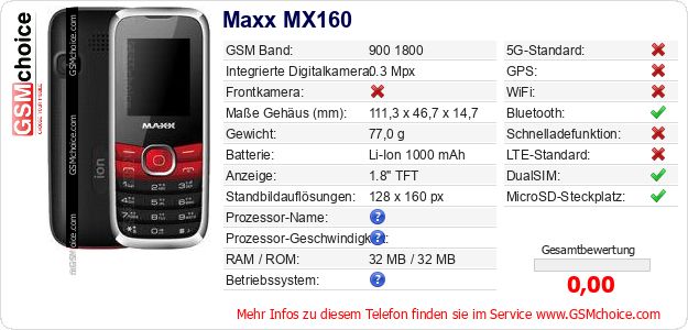 Maxx MX160 technische Daten Maxx MX160 technische Daten