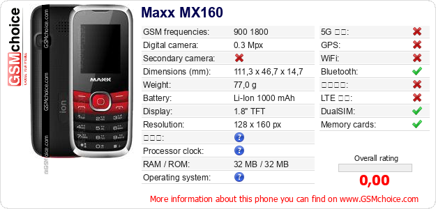 Maxx MX160 手機技術數據