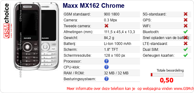 Maxx MX162 Chrome Technische gegevens 