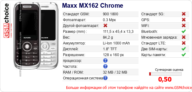 Maxx MX162 Chrome Технические данные телефона Maxx MX162 Chrome Технические данные телефона